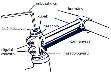 A-head kormányszár / stucni