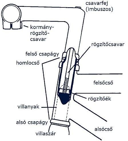 hagyományos (diós) kormányszár